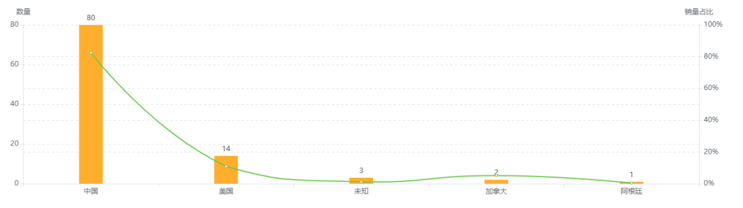 数据化选品分析——Solar Fan Hat