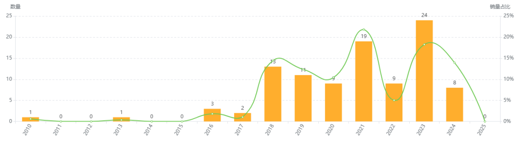 数据化选品分析——Solar Fan Hat