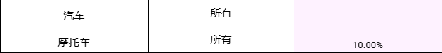 【金流管理】2025年卖家费用更新调整