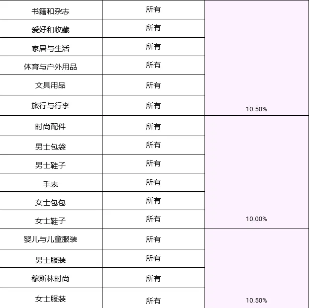 【金流管理】2025年卖家费用更新调整