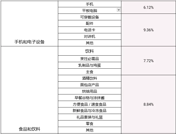 【金流管理】2025年卖家费用更新调整