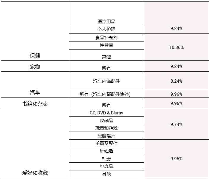 【金流管理】2025年卖家费用更新调整