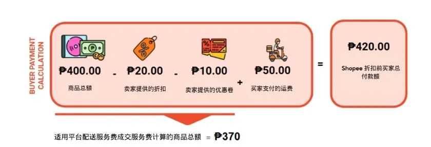 【金流管理】2025年卖家费用更新调整