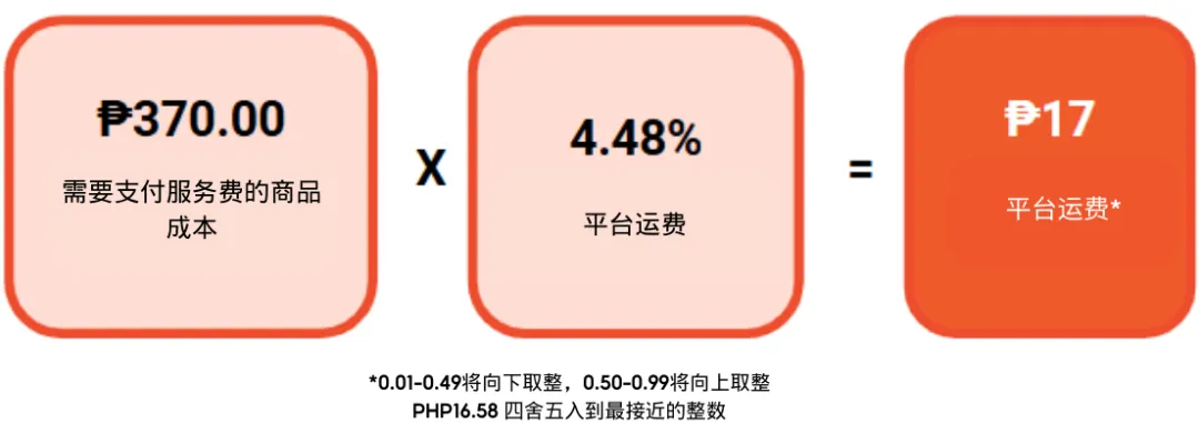 【金流管理】2025年卖家费用更新调整