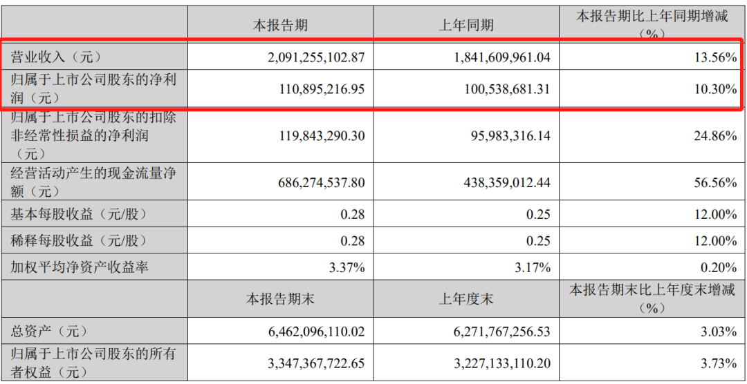 河南跨境电商崛起,走出一批亿级大卖!