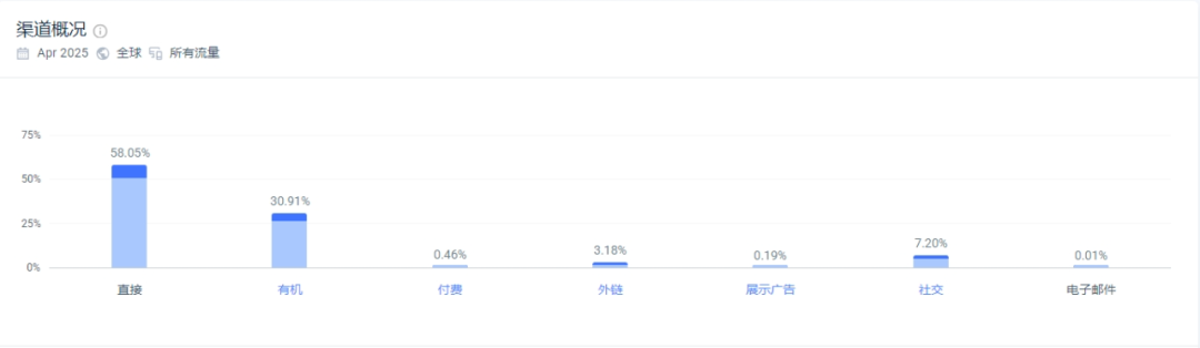 独立站优秀案例分析:纺织品企业如何通过首页设计精准提升客户信任?