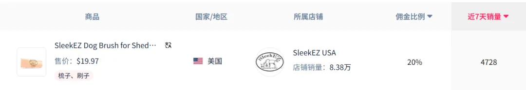 狂销百万美元!这款宠物浮毛克星,成TikTok榜一