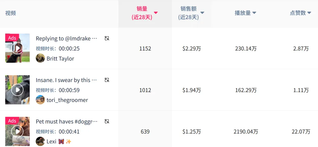 狂销百万美元!这款宠物浮毛克星,成TikTok榜一