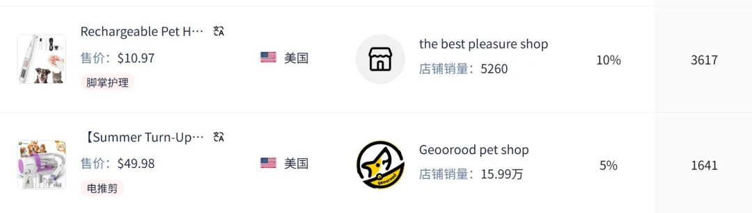 狂销百万美元!这款宠物浮毛克星,成TikTok榜一