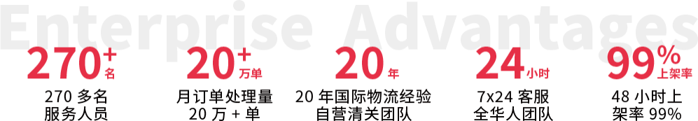 中景跨境电商物流——您的全链路物流首选专家