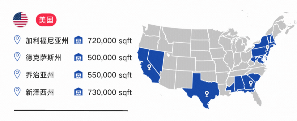 中景跨境电商物流——您的全链路物流首选专家