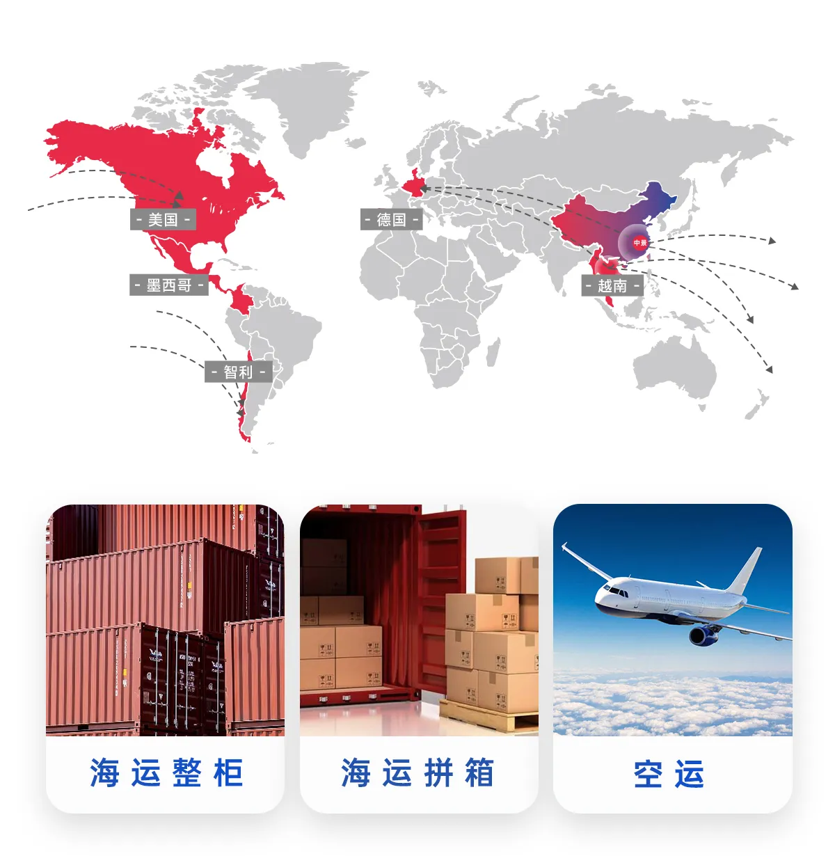 中景跨境电商物流——您的全链路物流首选专家