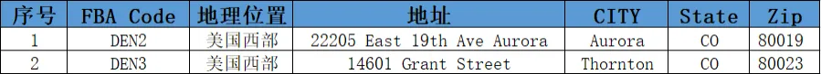 美国FBA亚马逊仓分布
