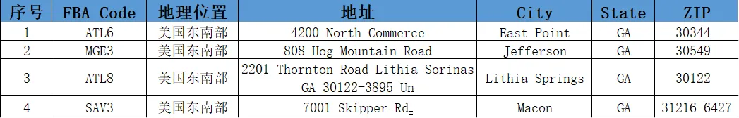 美国FBA亚马逊仓分布