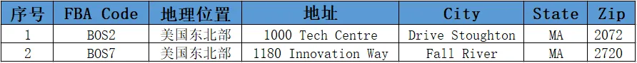 美国FBA亚马逊仓分布