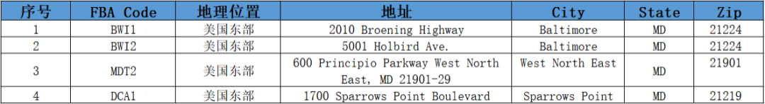 美国FBA亚马逊仓分布