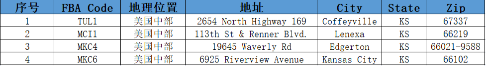 美国FBA亚马逊仓分布