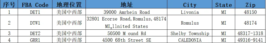 美国FBA亚马逊仓分布