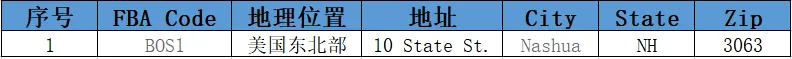 美国FBA亚马逊仓分布