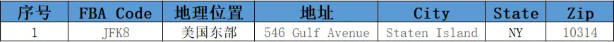 美国FBA亚马逊仓分布