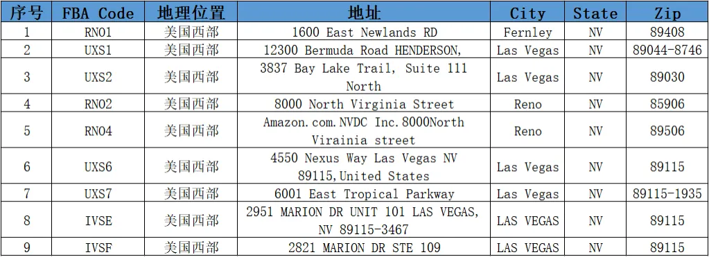 美国FBA亚马逊仓分布