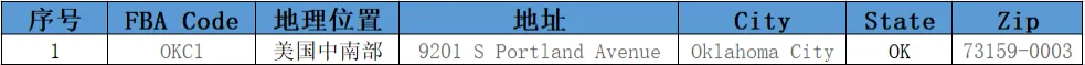 美国FBA亚马逊仓分布