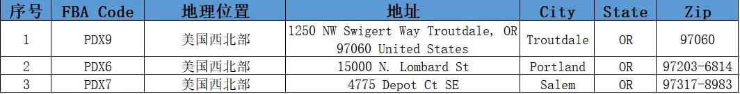 美国FBA亚马逊仓分布