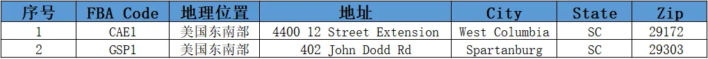 美国FBA亚马逊仓分布