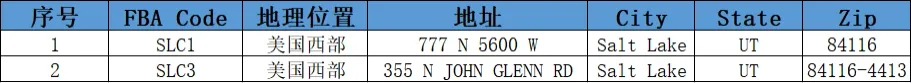 美国FBA亚马逊仓分布