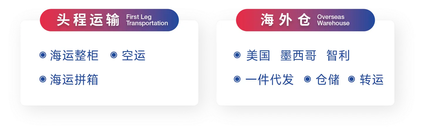 美国FBA亚马逊仓分布