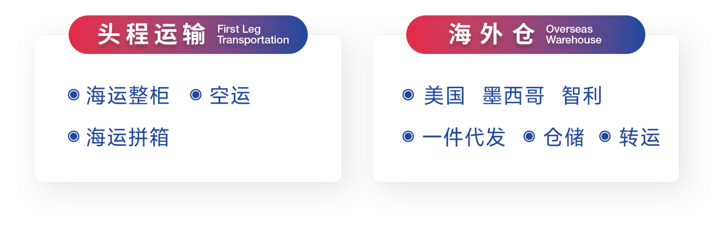 旺季物流避坑指南：FBA爆仓丢件清关延误的3大解决方案