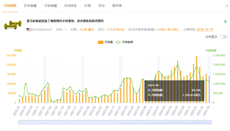 居家健身赛道狂飙,中国卖家靠一款单品拿下百万美金的战绩!