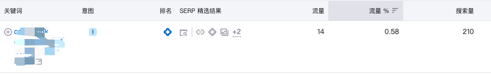 如何让你的独立站出现在谷歌AI搜索概览里？
