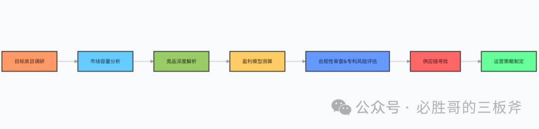 精铺卖家快速获得调研目标的实操步骤