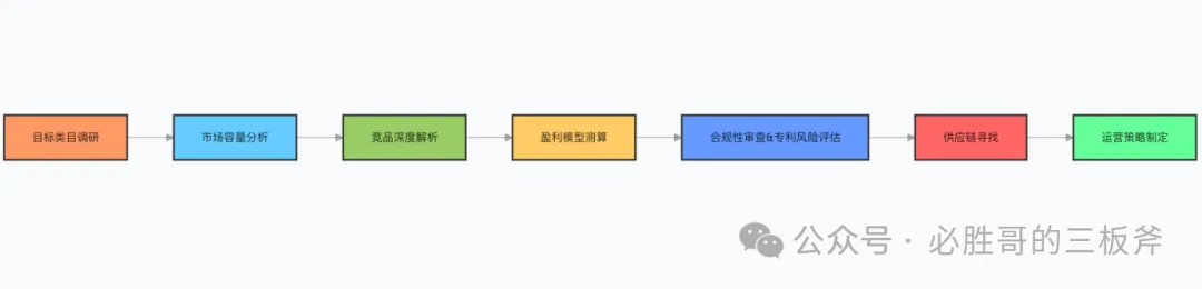 精铺卖家快速获得调研目标的实操步骤