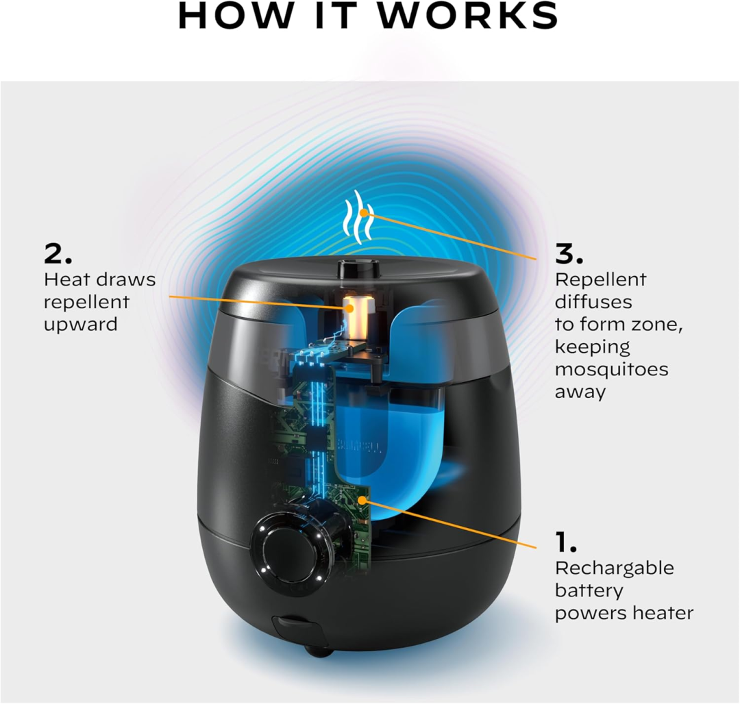 亚马逊月销3万+,4大类夏季驱蚊暴利选品拆解
