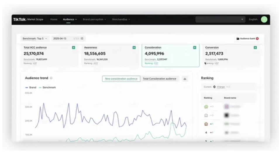 TikTok升级广告工具，优化内容推荐系统