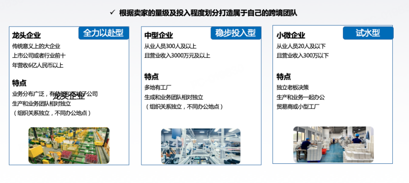 我们选择的是哪一条赛道？