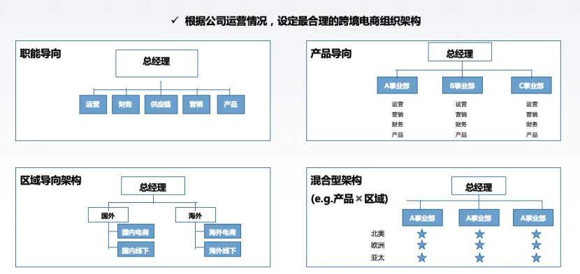 我们选择的是哪一条赛道？