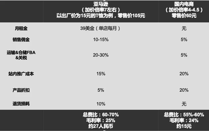 我们选择的是哪一条赛道？