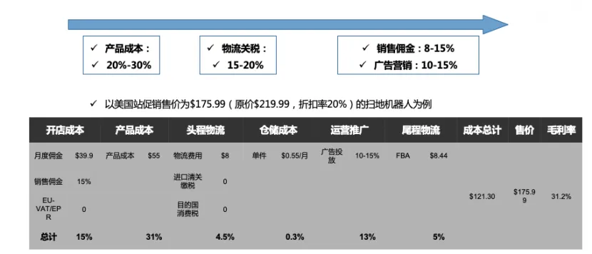 我们选择的是哪一条赛道？