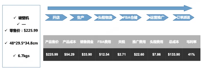 我们选择的是哪一条赛道？