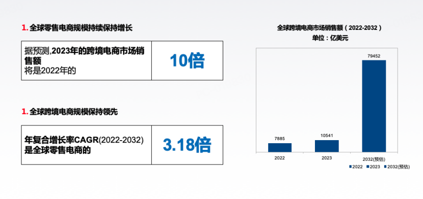 我们选择的是哪一条赛道？