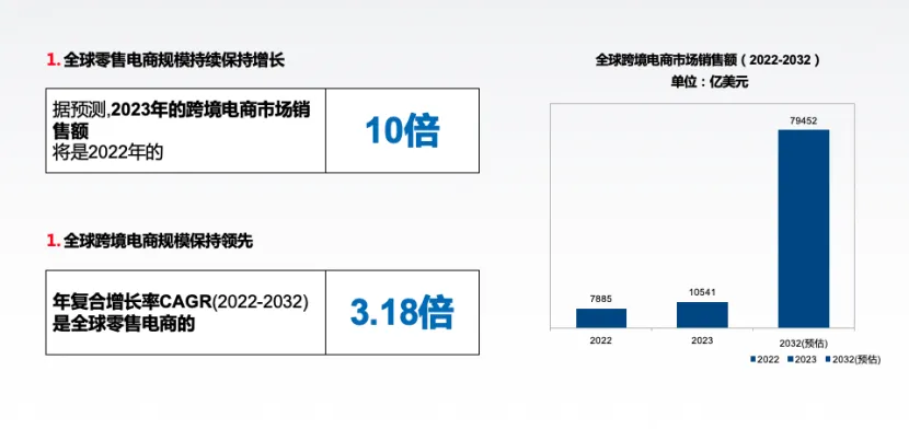 我们选择的是哪一条赛道？