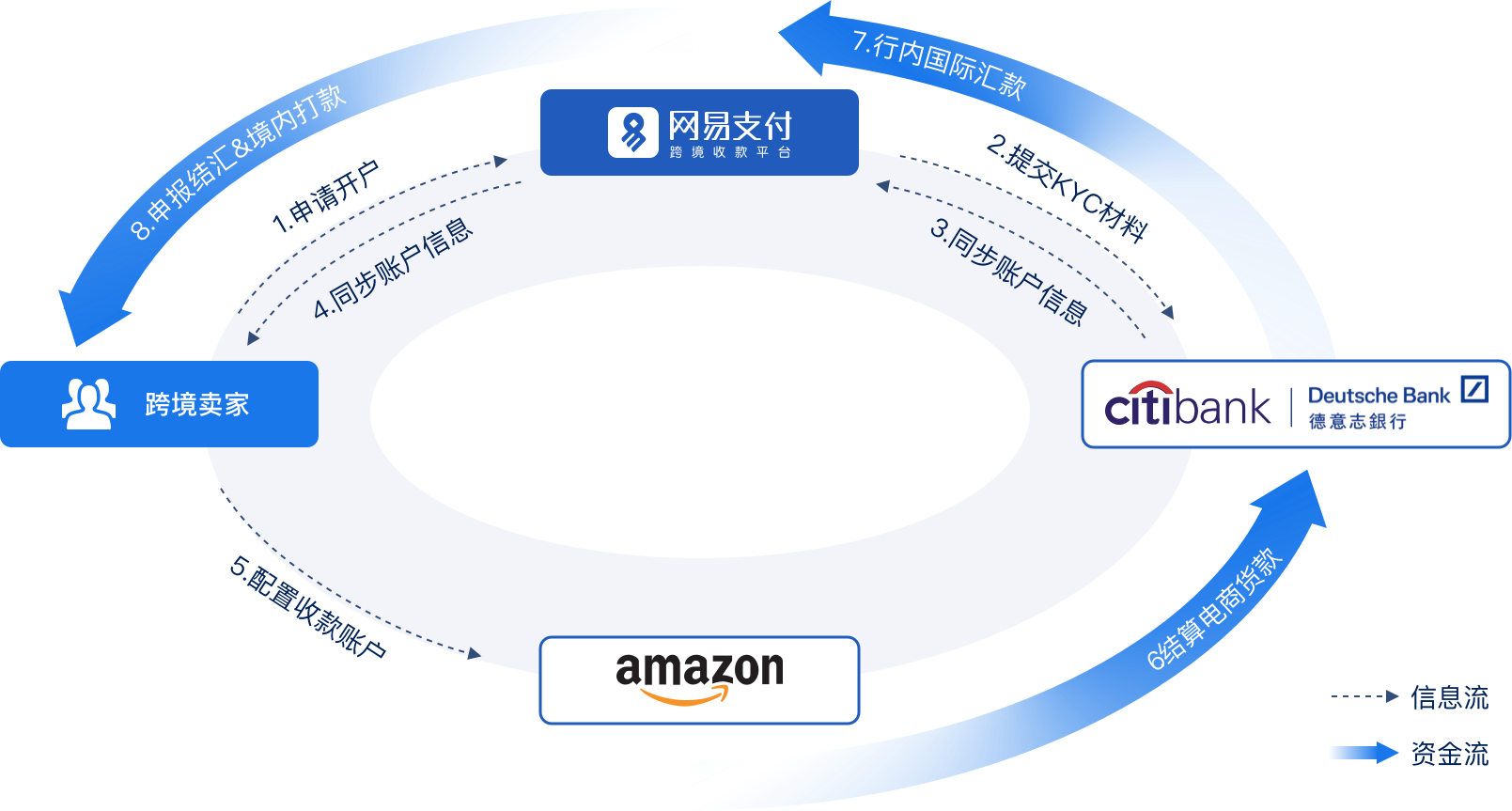 传统企业转型的必然选择