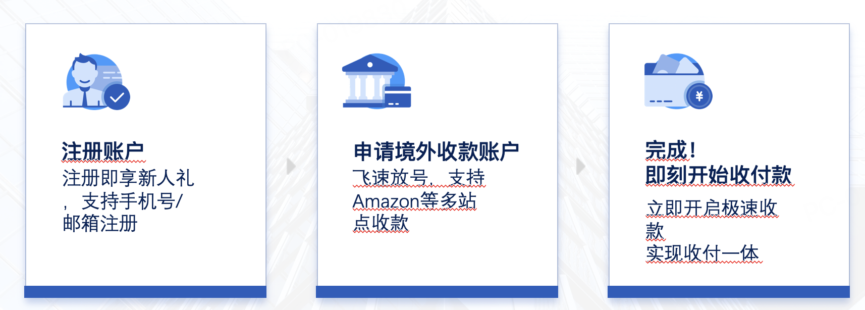 传统企业转型的必然选择