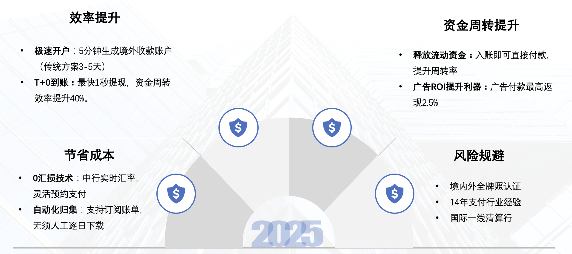 传统企业转型的必然选择