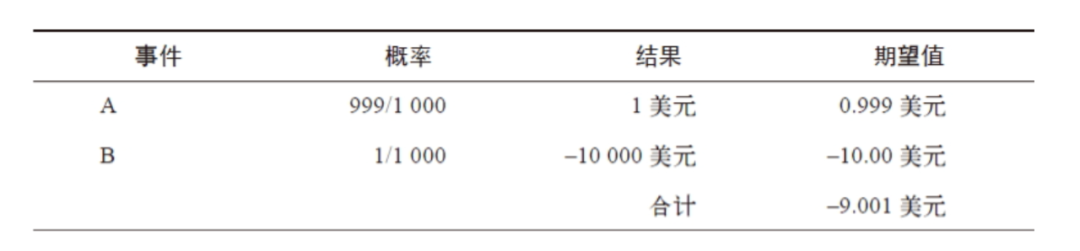 塔勒布系列《随机漫步的傻瓜》第2章书评