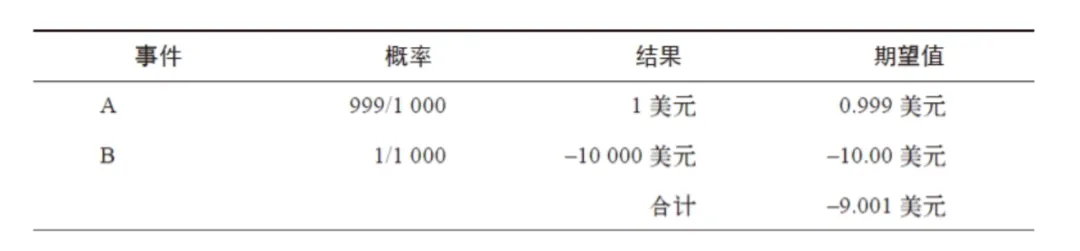 塔勒布系列《随机漫步的傻瓜》第2章书评