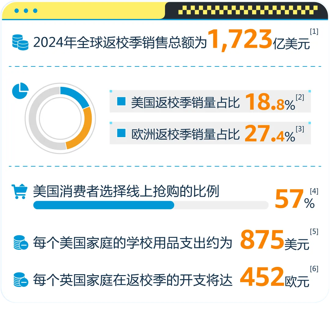 教育采购竟这么赚？别只盯文具，亚马逊返校季流量爆发，千亿商机等你抢！